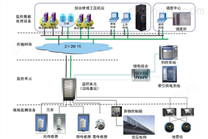 IMS6000铁路防灾安全监控系统